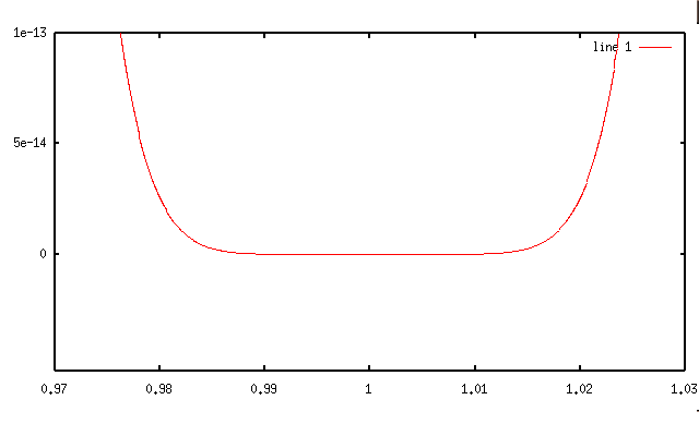 kuvaaja (x-1)^8